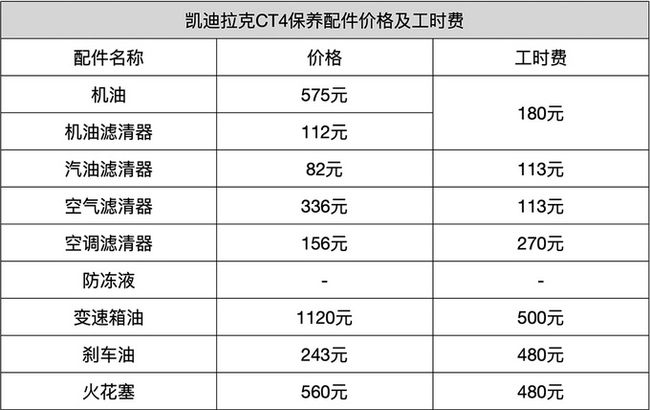 mg6大保养费用_mg6汽车保养费用_mg6保养费用