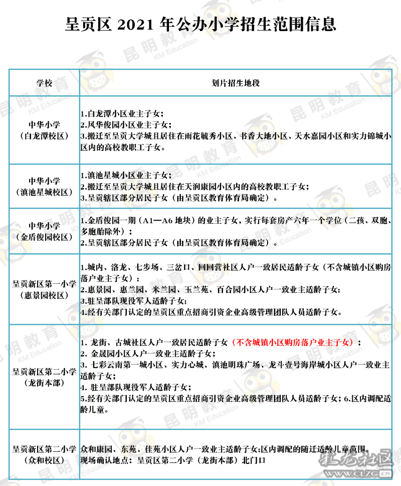 廊坊房产限购政策_福州房产政策_保定房产的政策