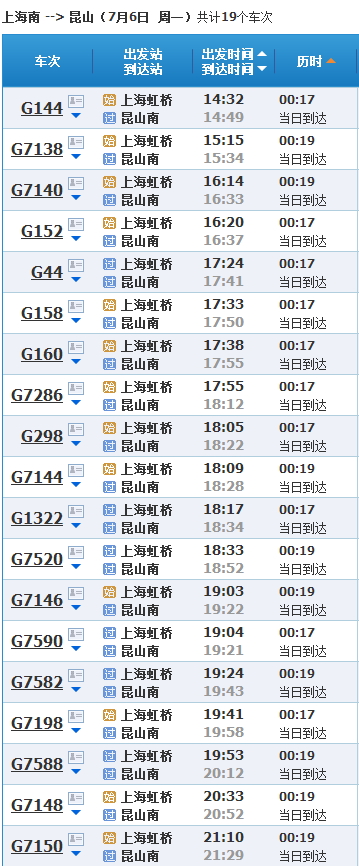 从上海坐高铁去昆山南站，经过哪几站G7261和G7007不停南