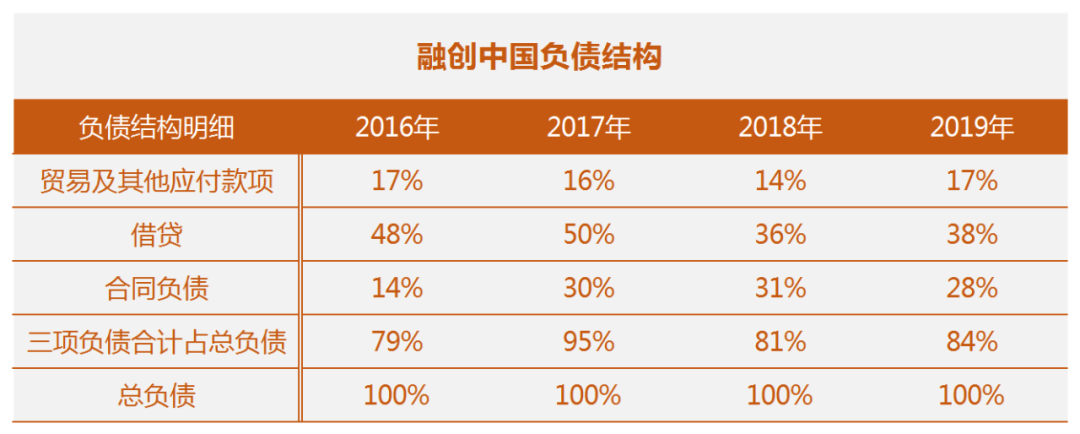 房企融资方式_房企融资最后漏洞终结_融资有几种方式