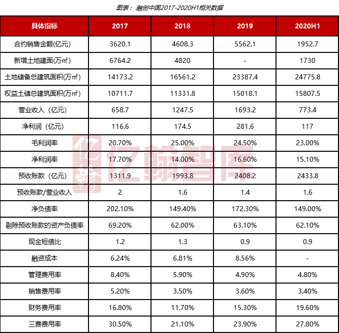 房企融资方式_融资有几种方式_房企融资最后漏洞终结