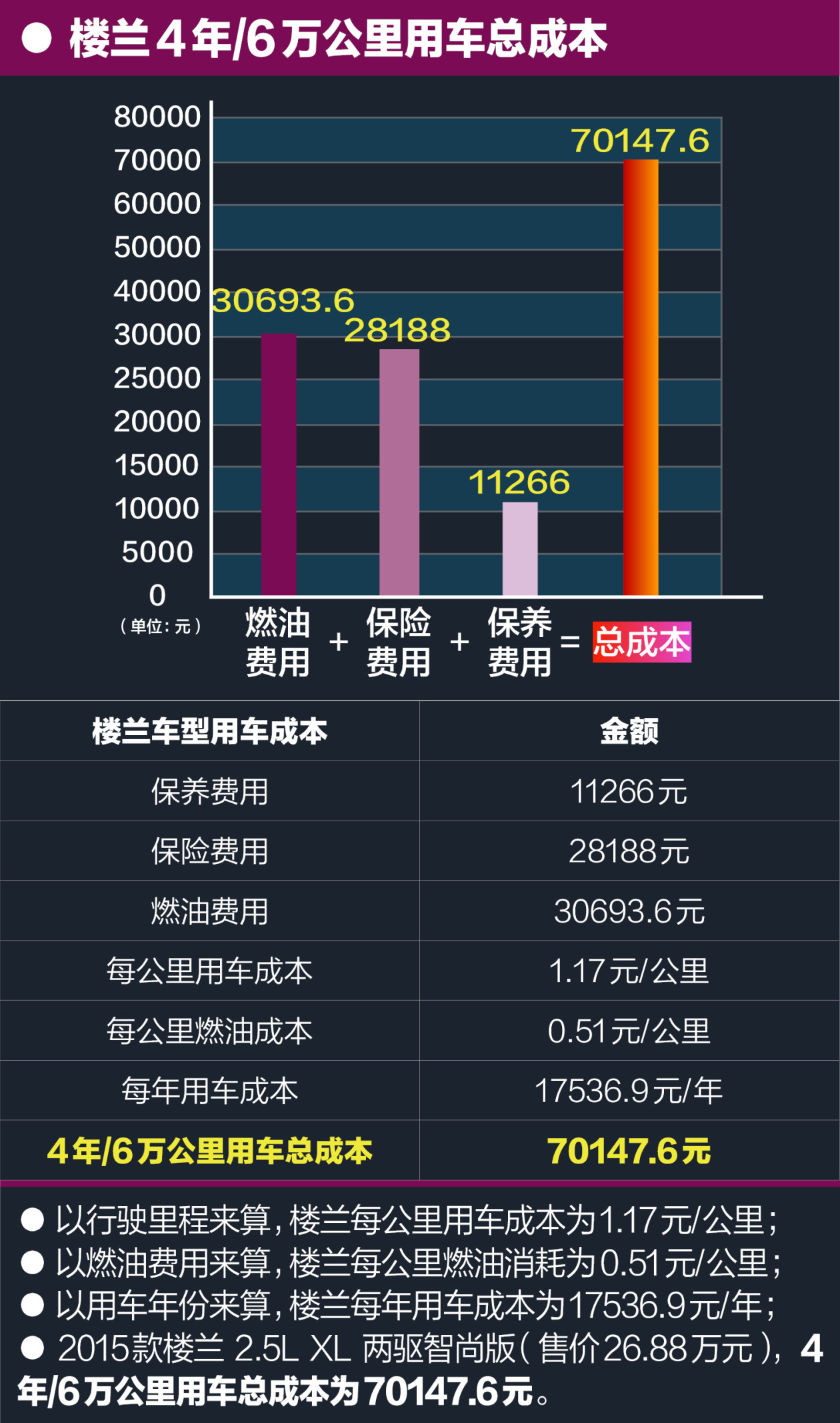 上海大众帕萨特保养费用居中保值率优势明显(1)_国内_光明网