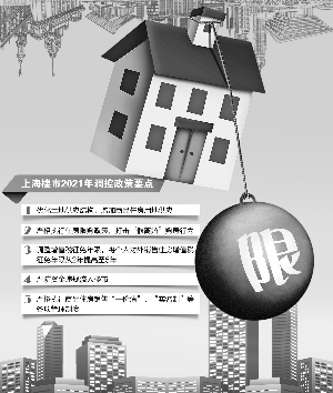 房产政策 上海_上海二套房产限购政策_保定房产的政策