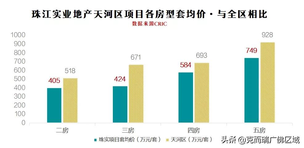 珠江实业地产业绩超卓，荣膺2021广州流量榜TOP5