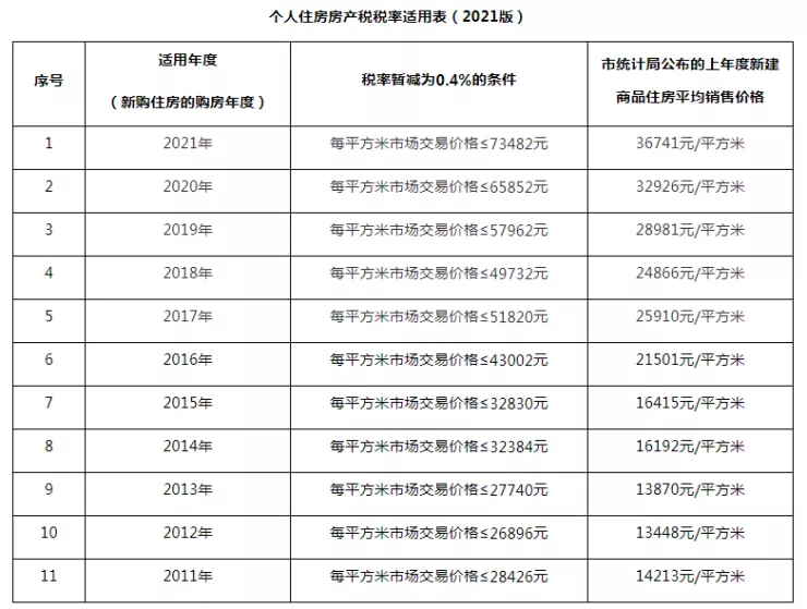 合肥房产取消限购政策_房产新闻动态政策_房产政策 上海