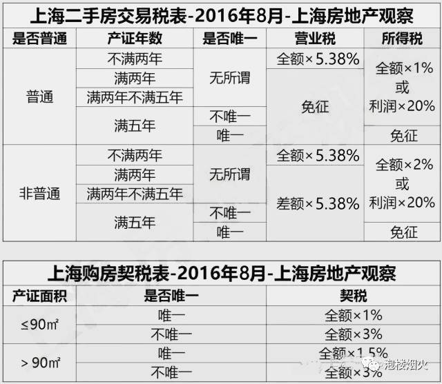 房产新闻动态政策_房产政策 上海_合肥房产取消限购政策