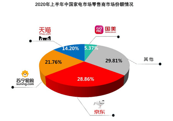 数码与家电30维修服务不适用于_苍南家电数码广场_数码家电首选平台