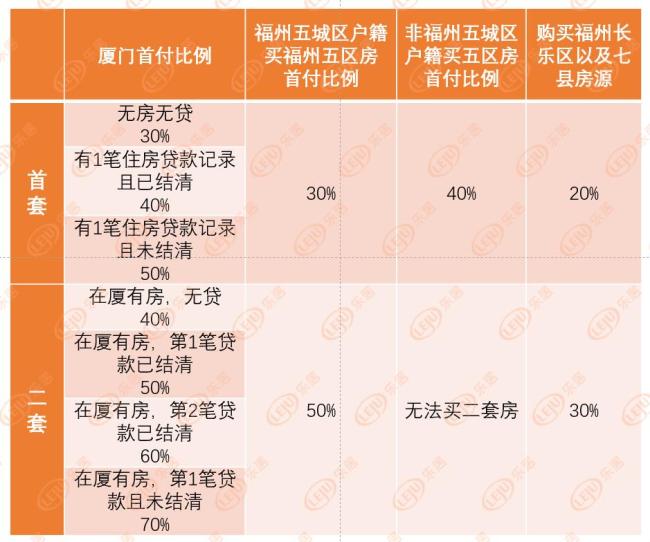 厦门房产政策_新西兰房产限购政策_三明房产新闻动态政策