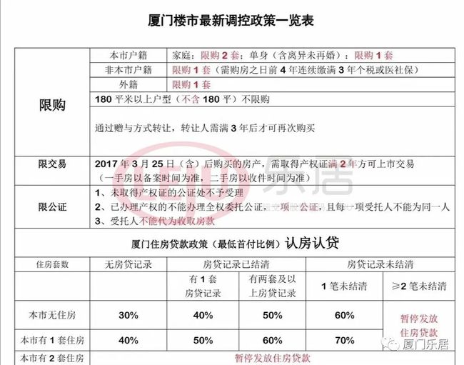 三明房产新闻动态政策_新西兰房产限购政策_厦门房产政策