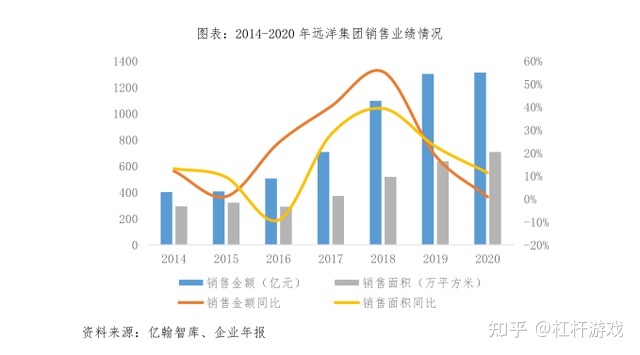 2018房企销售排名_上海房企销售额_上海有多少房企总部