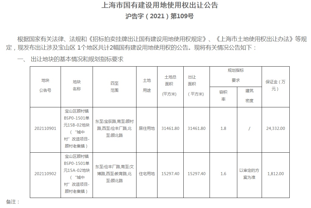 2012房企销售排名_上海当地的房企_上海房企销售额