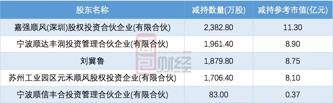 2015年房企销售排名_2018年1-11月上海房企_上海房企销售额