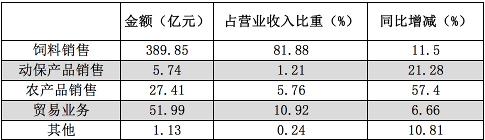 2015年房企销售排名_上海房企销售额_2018年1-11月上海房企