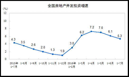 万亿房企_房企高管离职_房企倒闭潮 预售资金监管