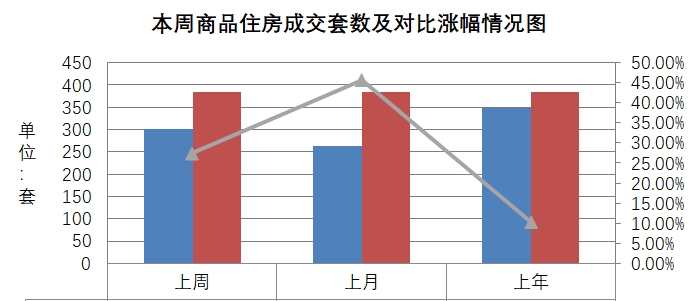 房企倒闭潮 预售资金监管_万亿房企_房企高管离职