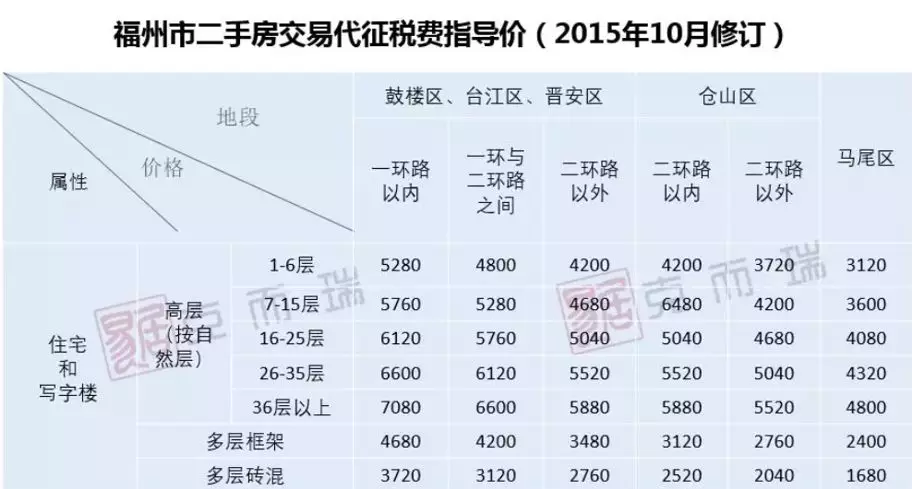 成都515房产新政政策_廊坊房产限购政策_成都房产政策