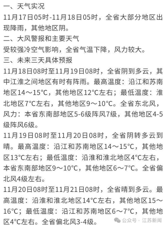 江苏气象发布大风警报！20日最低3℃！