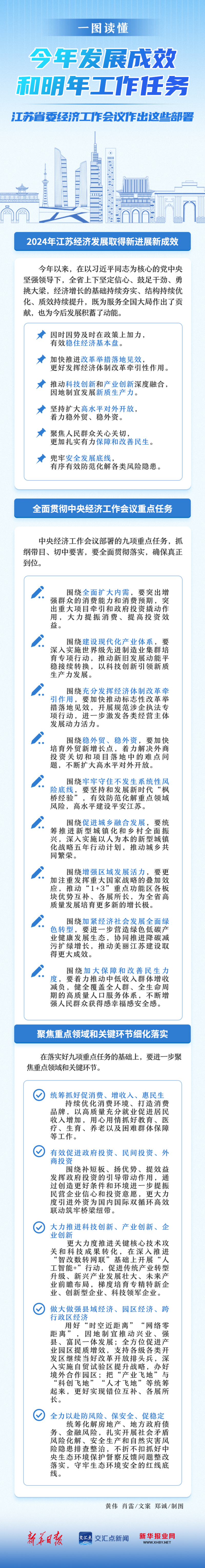 一图读懂｜今年发展成效和明年工作任务，江苏省委经济工作会议作出这些部署
