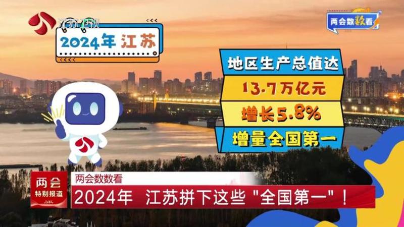 两会数数看：2024年 江苏拼下这些“全国第一”！