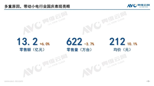 销售额暴增700%！对于洗鞋机来说意味着什么，未来该走向何处？