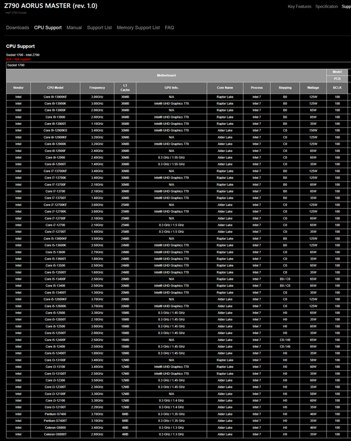 版本丰富 技嘉确认22款第13代英特尔酷睿处理器型号