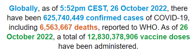 世卫组织：全球新冠肺炎确诊病例超6.2574亿例