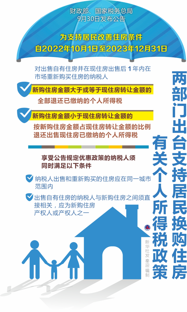 降低居民购房成本支持刚性和改善性住房需求——多部门出台改善住房普惠性政策观察