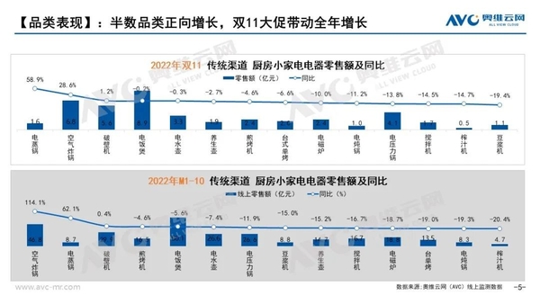 小身材大能量，小家电背后的增长空间可能比你想的要更大
