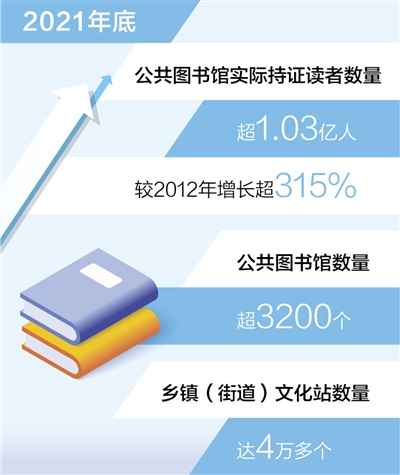 全民阅读高质量发展（新数据新看点）