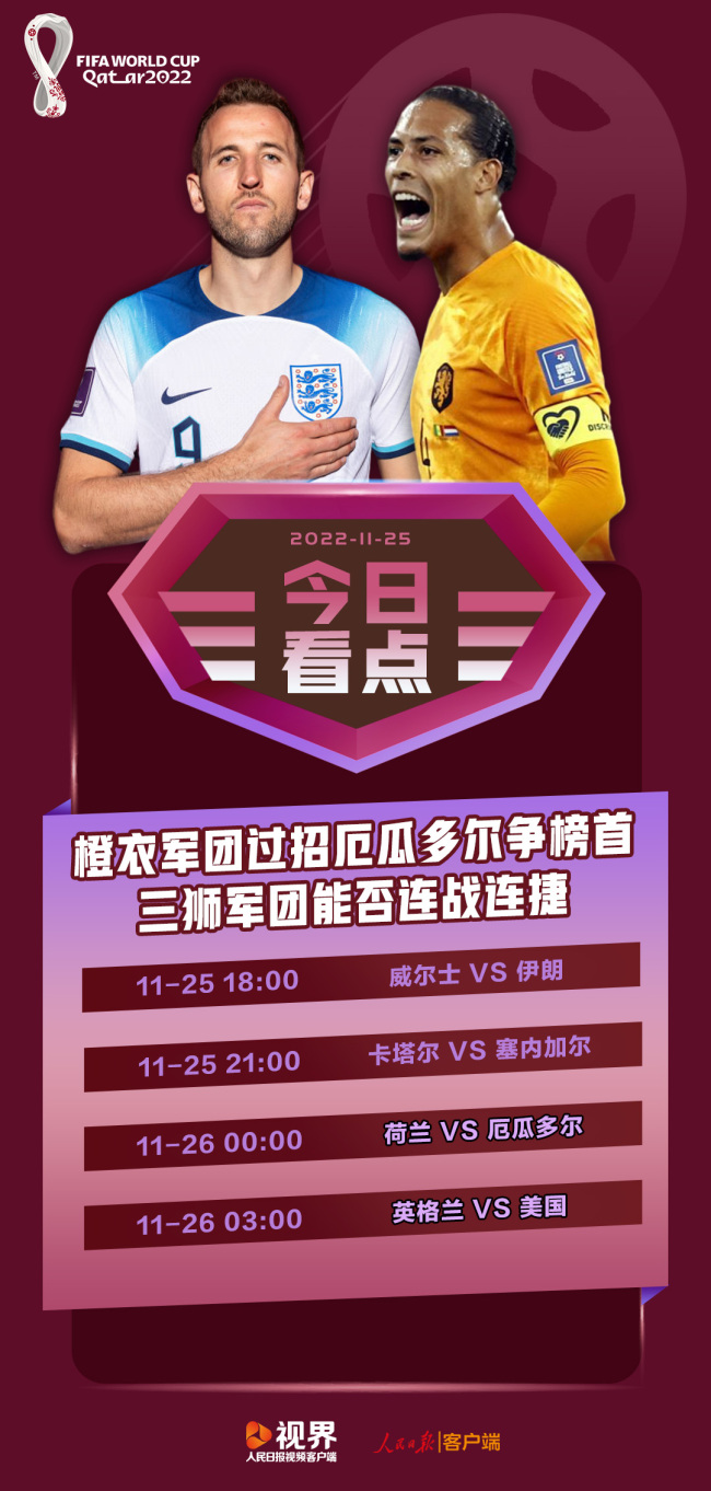 世界杯小组赛第二轮开打，这些精彩看点不容错过
