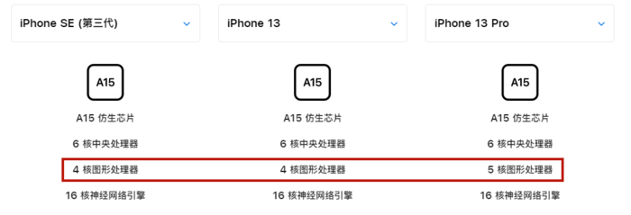 第四代iPhone SE：你所关注的要点是这些吗？