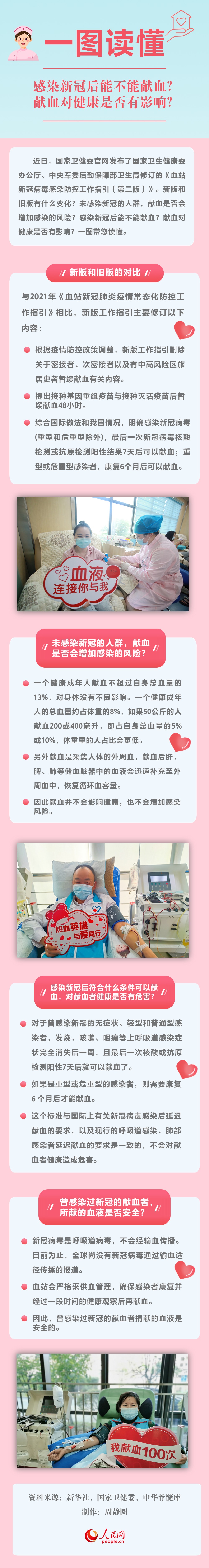 感染新冠后能不能献血？一图读懂