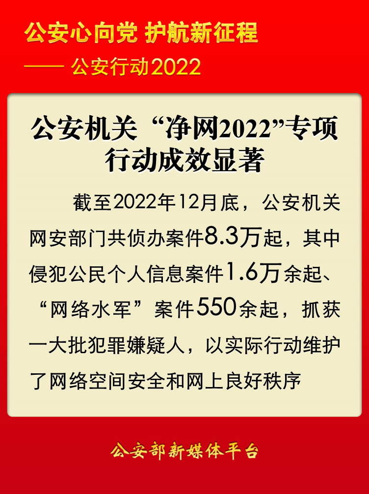 公安部：“净网2022”专项行动成效显著侦办相关案件8.3万起