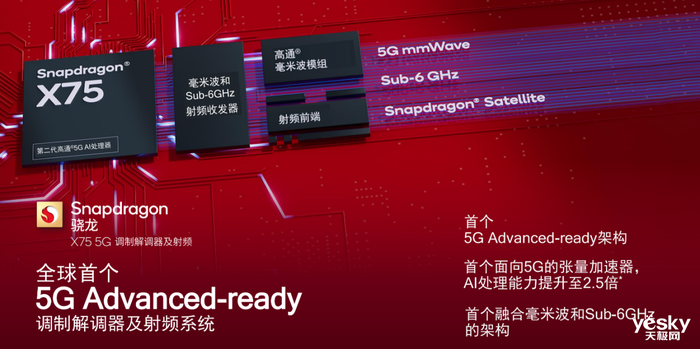 多项首创加持！ 高通推出骁龙X75 5G调制解调器及射频系统