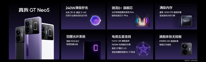 真我GT Neo5开售：以多项顶级配置，打造越级体验！