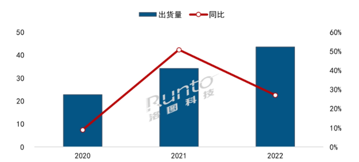 激光投影市场发展迅猛 中长焦品类价格逐渐“亲民化”