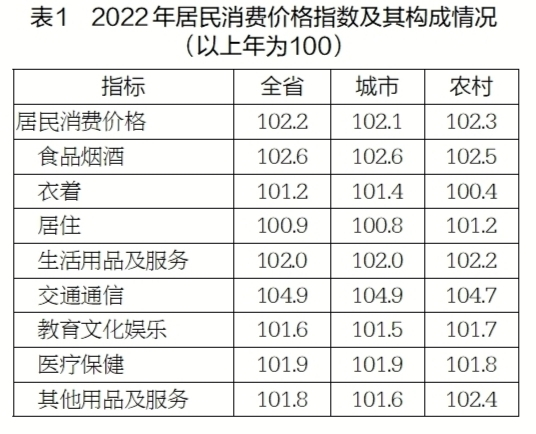 2022年江苏省国民经济和社会发展统计公报