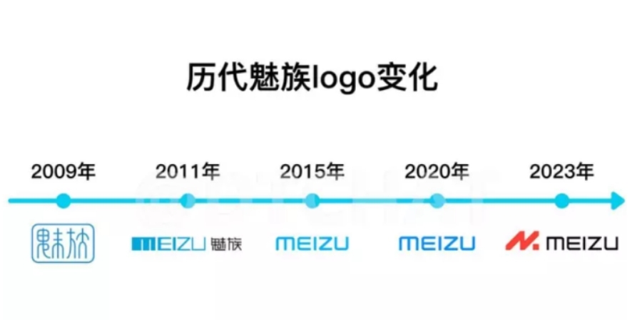 魅族新LOGO不“蓝”了，魅族20系列月底见，能成功打个翻身仗吗