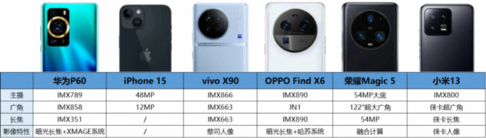 OPPO Find X6系列最新爆料：标准版或采用Pro同款长焦镜头