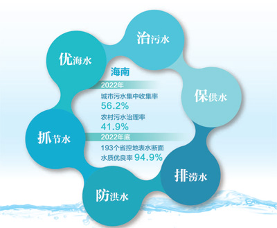 呵护清清水源绽放勃勃生机（深阅读）