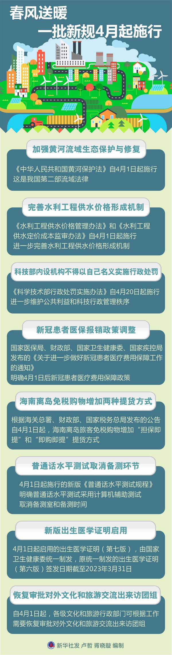 一批新规4月起施行:新冠患者医保报销政策调整……